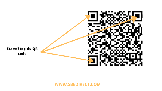 QR code diagram